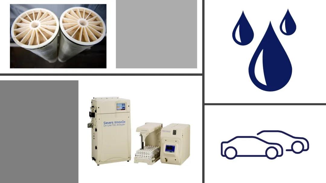 汽车制造商用TOC剖析法避免反渗透膜污染